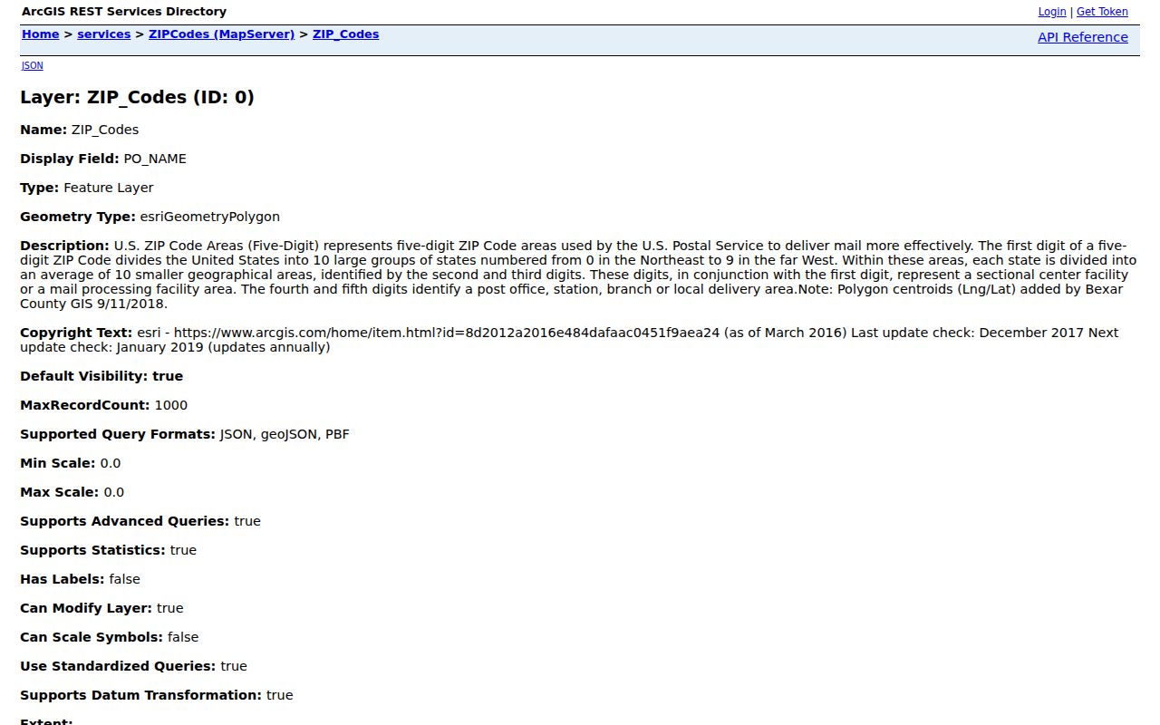 San Antonio ZIP code directory Bexar ZIP polygon layer