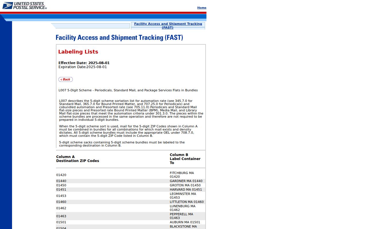 San Antonio ZIP code directory USPS FAST destination groupings